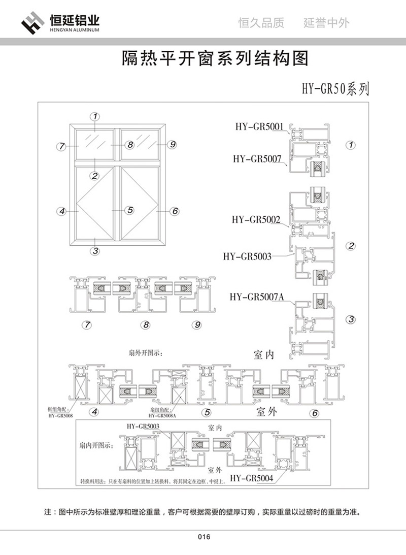 GR50隔熱平開窗系列