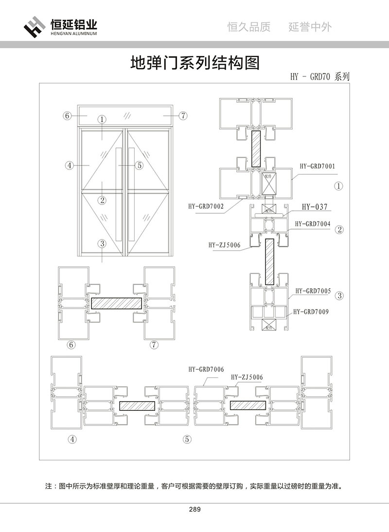 GRD70隔熱地彈門系列