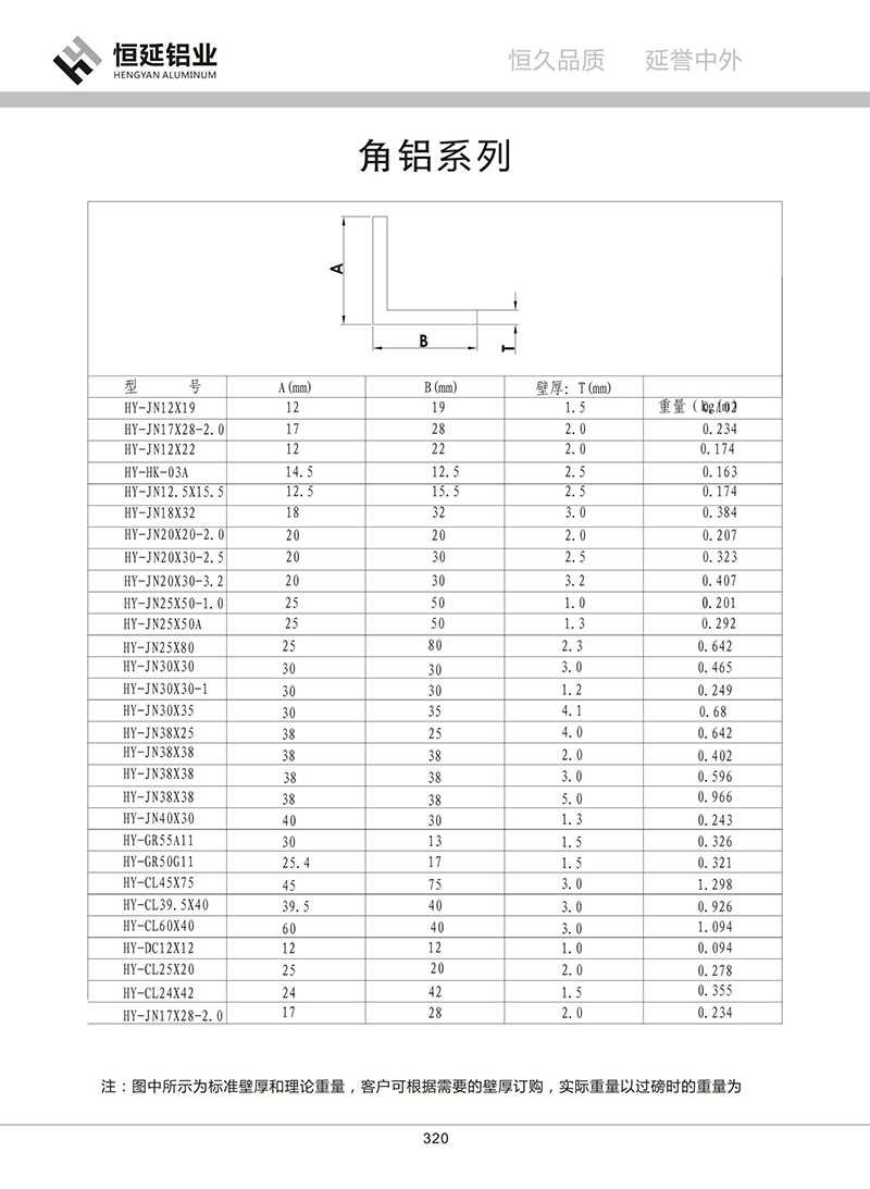 角鋁系列