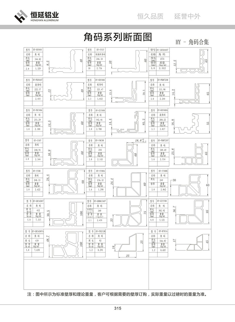 角碼系列