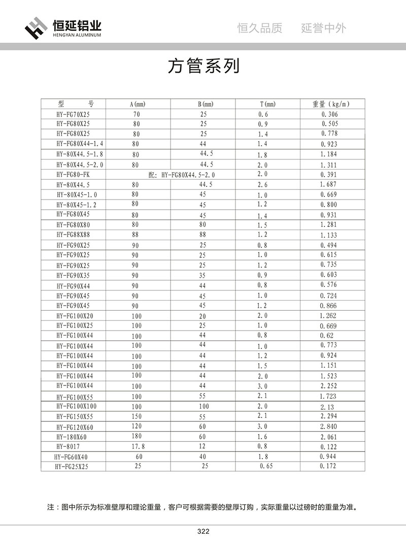 方管系列
